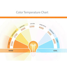 Load image into Gallery viewer, Vaxcel Curtiss Satin Brass Mid - Century Modern MCM Wood Propeller Ceiling Fan with LED Light Kit and Remote